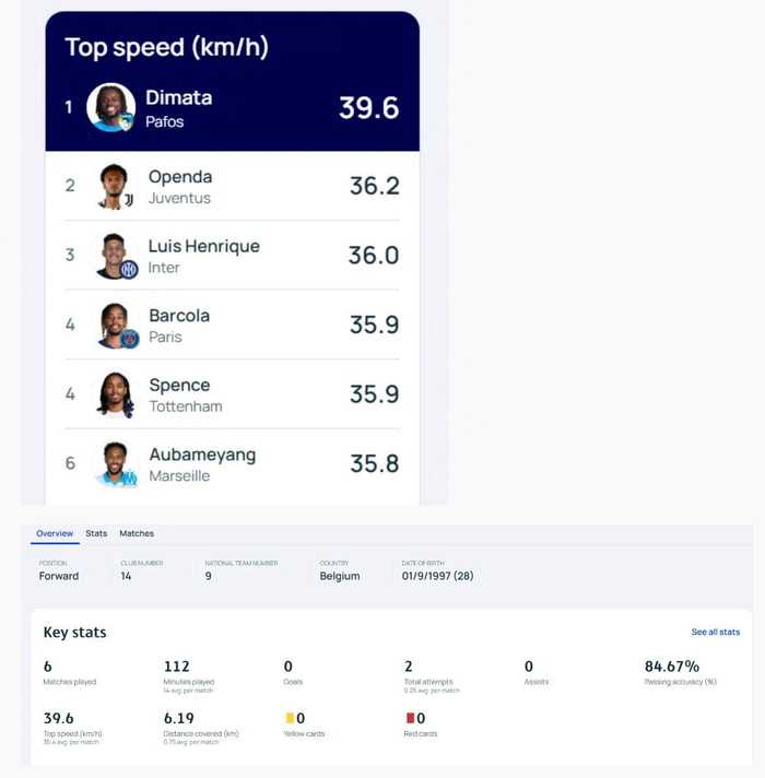 重庆铜梁龙签下欧冠速度王迪马塔